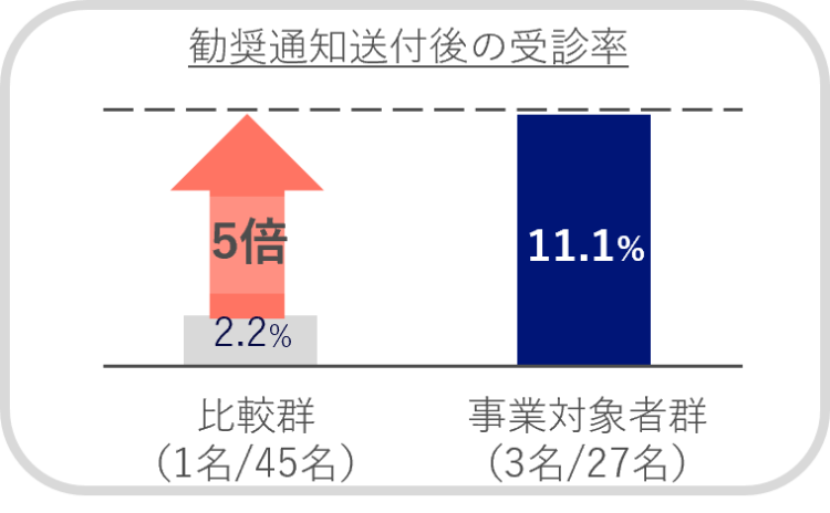骨スキャンはなぜ行われるのですか?